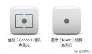 摄影的测光,摄影的测光和曝光区别