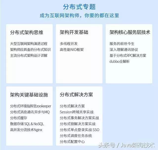 java程序员如何月入3万,java年薪40万什么水平