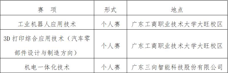 广东省第三届职业技能大赛肇庆,广州250名建筑工匠同台竞技