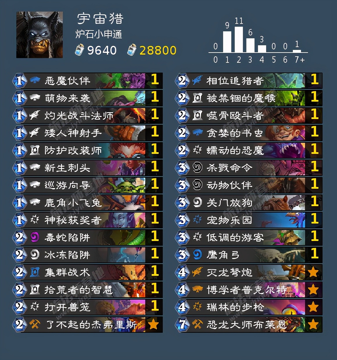 炉石dh最强卡组排行,炉石传说最强dh构筑