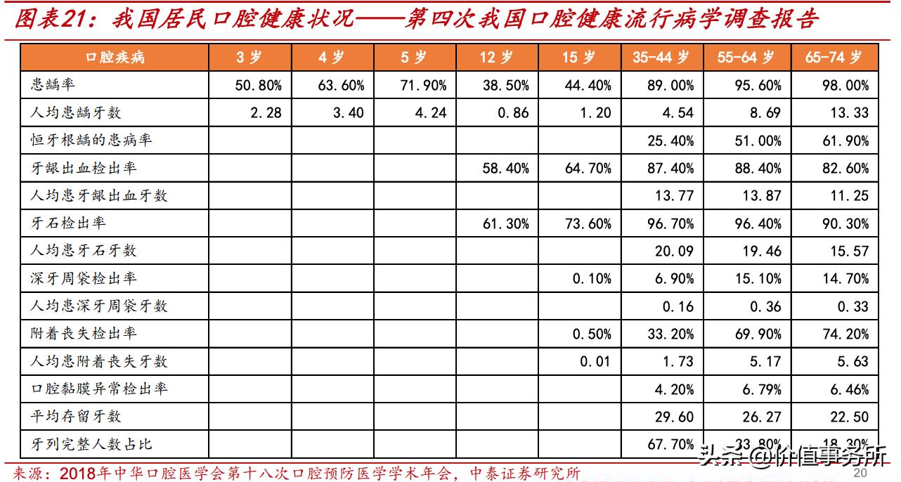 通策医疗是牙科龙头吗,口腔医疗板块通策医疗