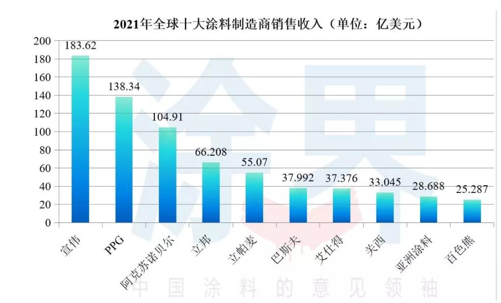 乳胶漆里的智商税,各种功能的乳胶漆是否是智商税