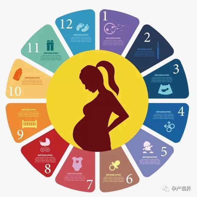 怀孕9周有褐色分泌物b超检查正常,怀孕30周大检查一般检查哪些项目