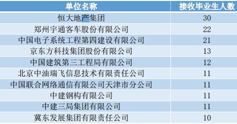 河北工业大学在天津就业,河北工业大学毕业生就业情况