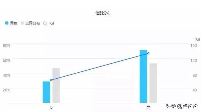 闲鱼无货源项目话术,闲鱼带货做法