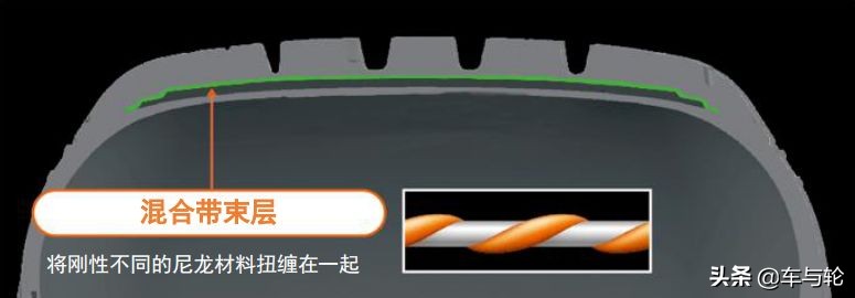 豪华舒适车型推荐,邓禄普ve303suv可以用吗