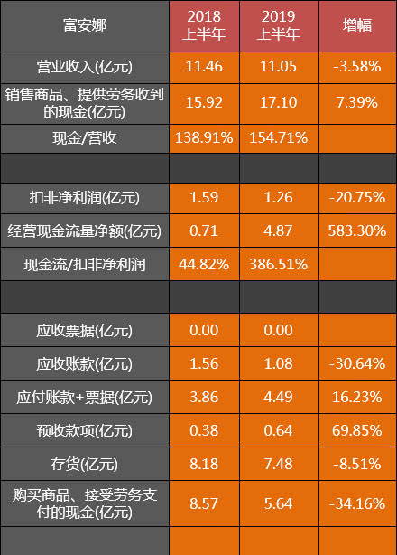 富安娜最新点评,富安娜稳健经营还是长期下滑