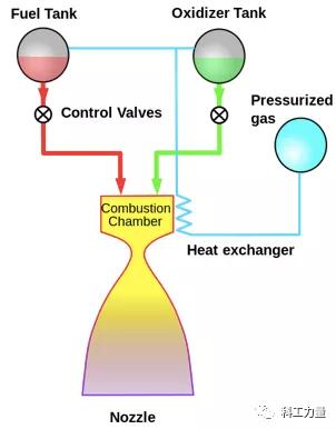火箭发动机，人类玩火的极致（一）——德国A系列火箭