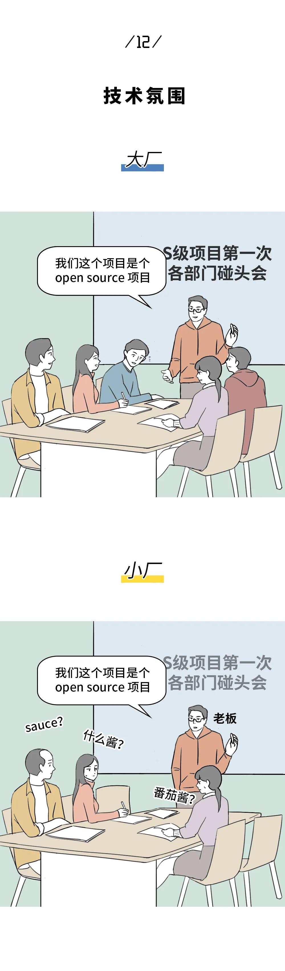 互联网行业下行程序员的出路,程序员小厂工资高还是大厂高