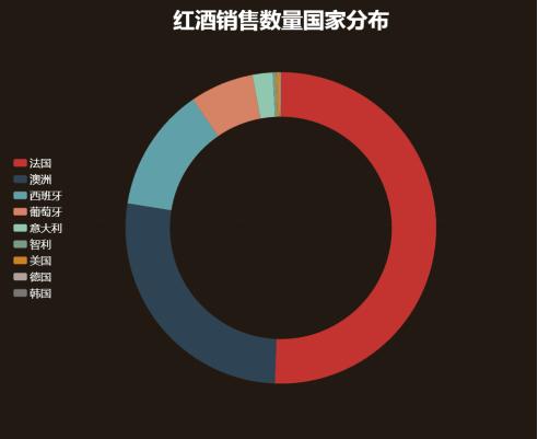 重庆电商数据分析,重庆市跨境电商数据分析图