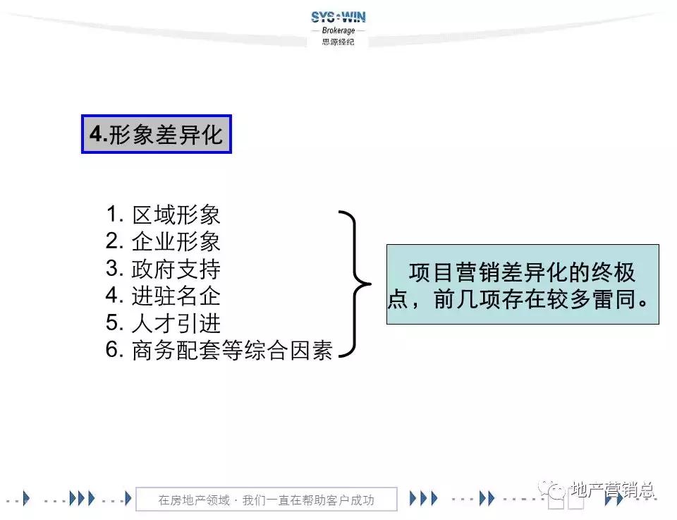 商务区写字楼营销,写字楼租赁营销方案