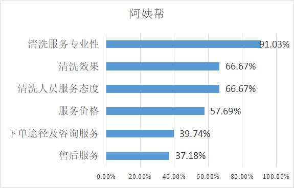 家电清洗哪个平台比较靠谱,家电清洗师傅哪个平台靠谱