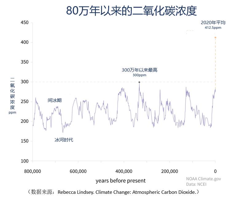 中美碳排放合作消息,中美碳排放