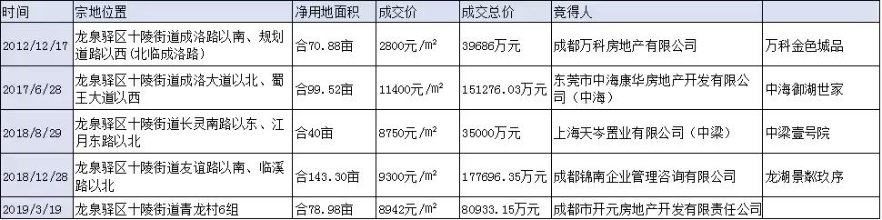 相隔一公里的房价,距离2公里楼盘价格差别大怎么选