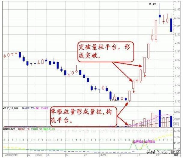炒股稳赢的最佳交易方法,炒股真正赚钱的是超短线