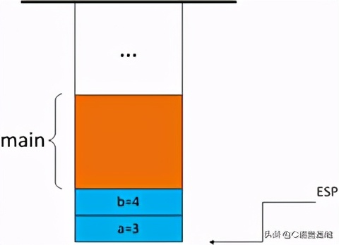 堆栈是景深合成吗,堆栈数据是什么