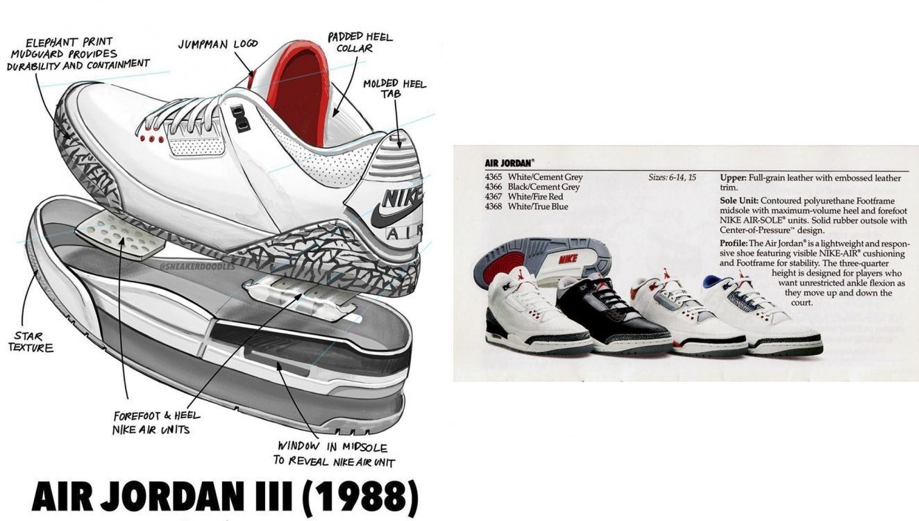 最经典的jordan篮球鞋,最经典篮球鞋