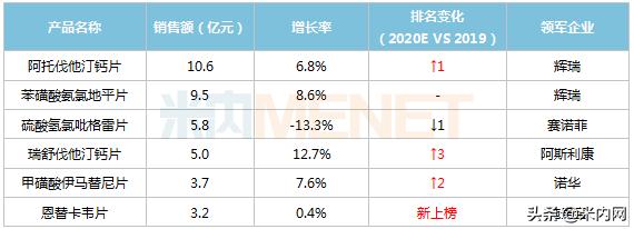 2023年零售药店中成药top100,药店热销第一名