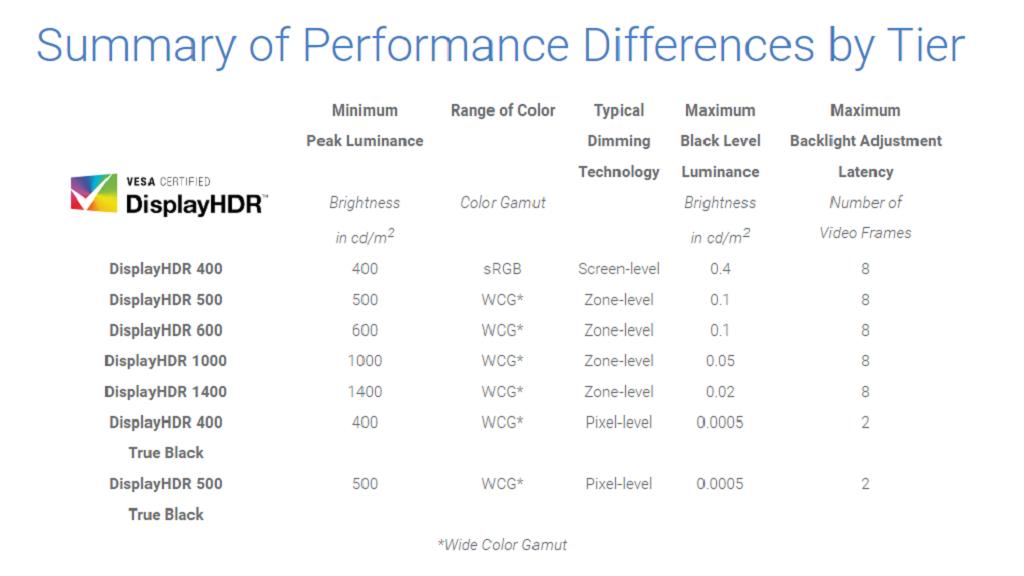 电视机全生态hdr是啥意思,怎么知道电视是hdr还是sdr