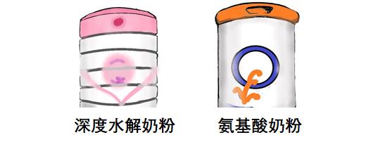 宝宝食物过敏红疹一般要多久好,如何发现宝宝对食物过敏了