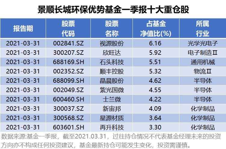 景顺长城科技创新,景顺长城领先科技