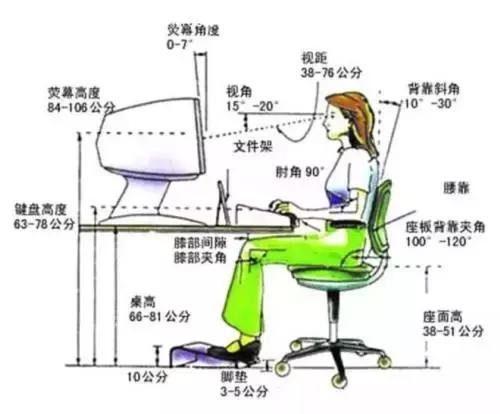 脖子肩膀酸痛是颈椎导致的么,肩膀脖子僵硬紧绷疼痛怎么缓解