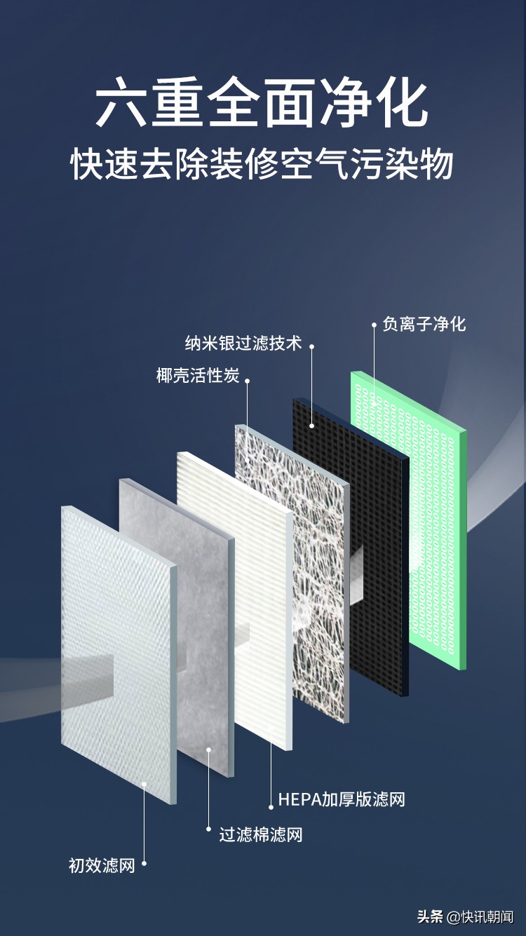 除甲醛产品十大排行榜有哪些,别墅除甲醛推荐品牌有哪些