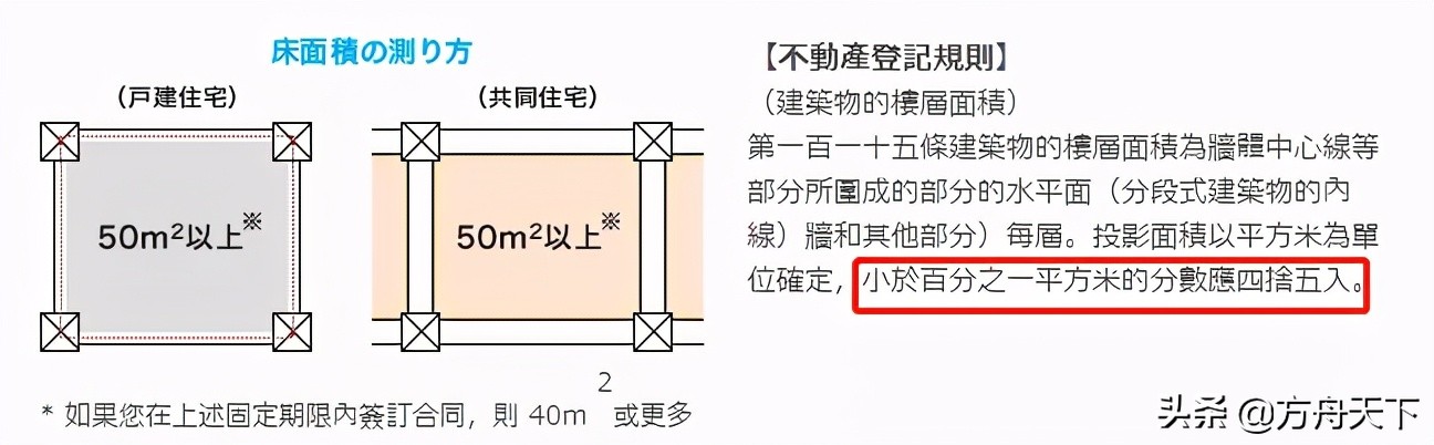令和2至4年间,在日本购置房屋可抵扣税项多达3类以上