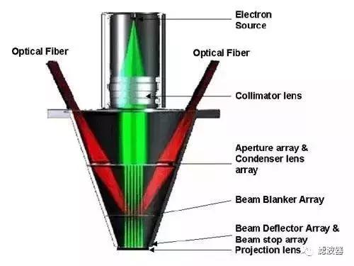 光刻机技术与芯片,一文读懂半导体激光器