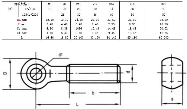 内六角螺钉国标标准号及规格,螺钉中文国标对照表