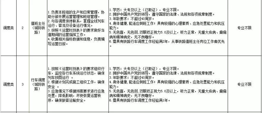 广州市地铁招聘吗,广州地铁中专生招聘