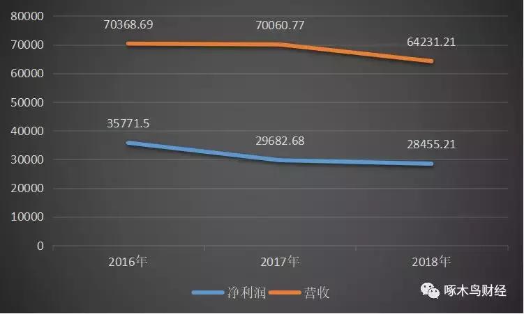浙数文化的现状,浙数文化成妖可能性