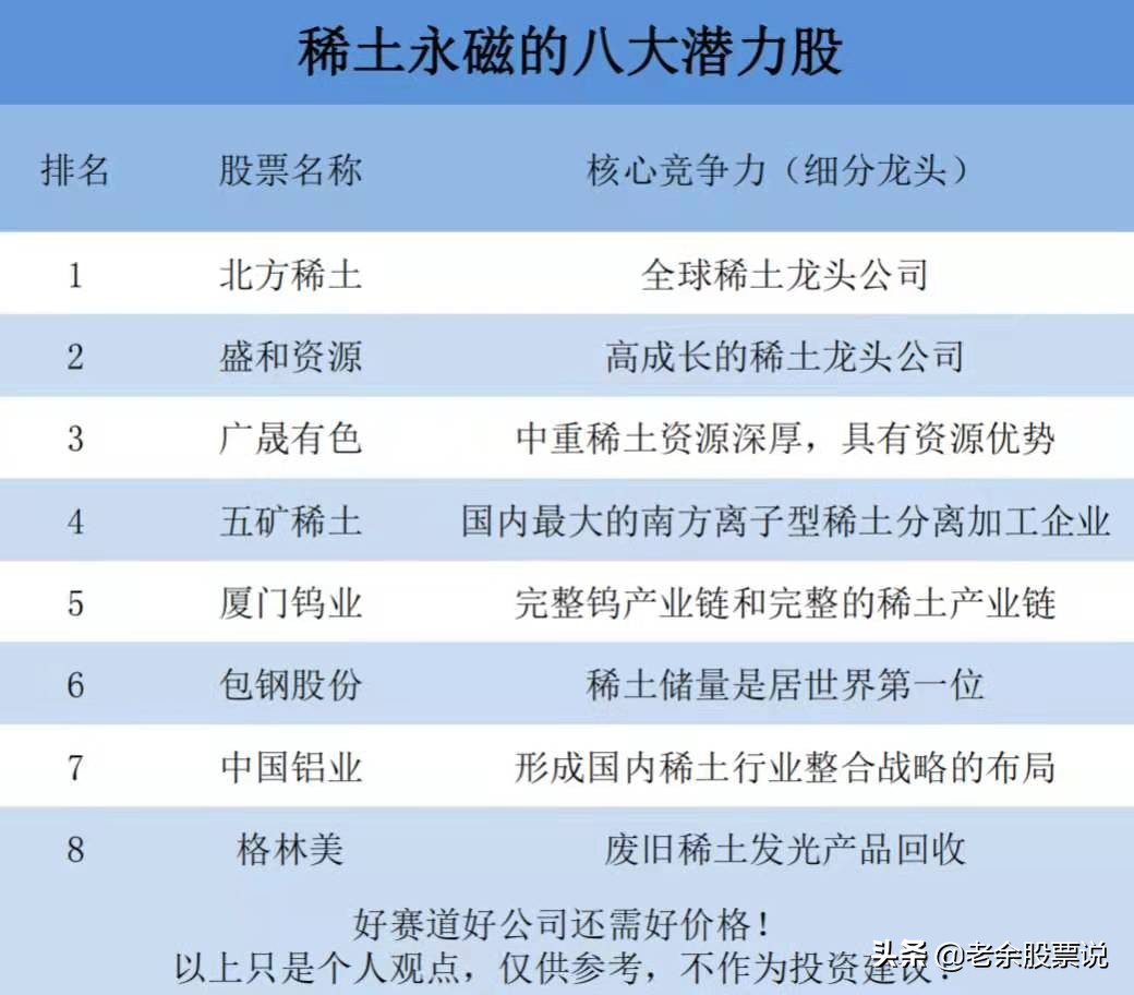 稀土永磁板块潜力,稀土永磁股前景