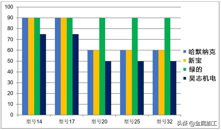 机器人标定和校准的区别,机器人标定的方式有哪些