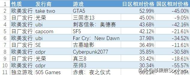 日版游戏为啥价格高,日厂的定价为什么这么离谱