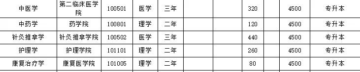 河南中医药大学2021招收专升本吗,河南中医药大学2024专升本计划