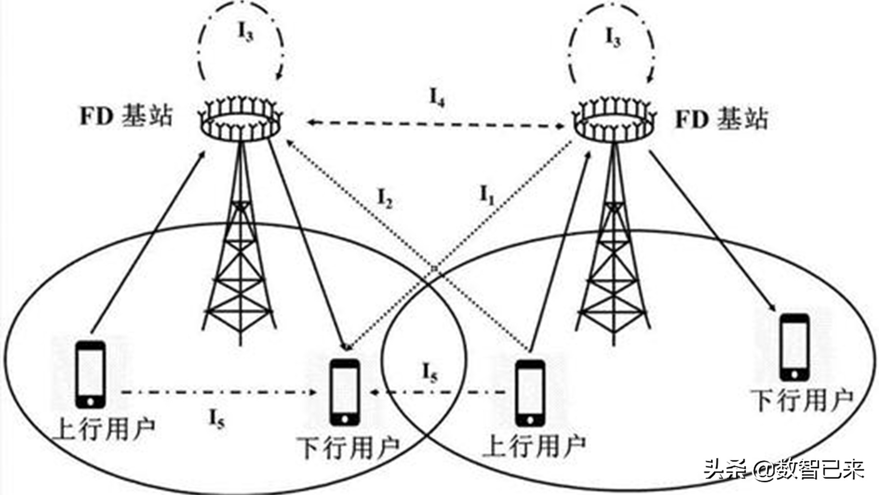 通信网络调试,通讯系统安装调试