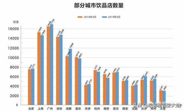 商铺投资如何选择,商铺投资分析对比