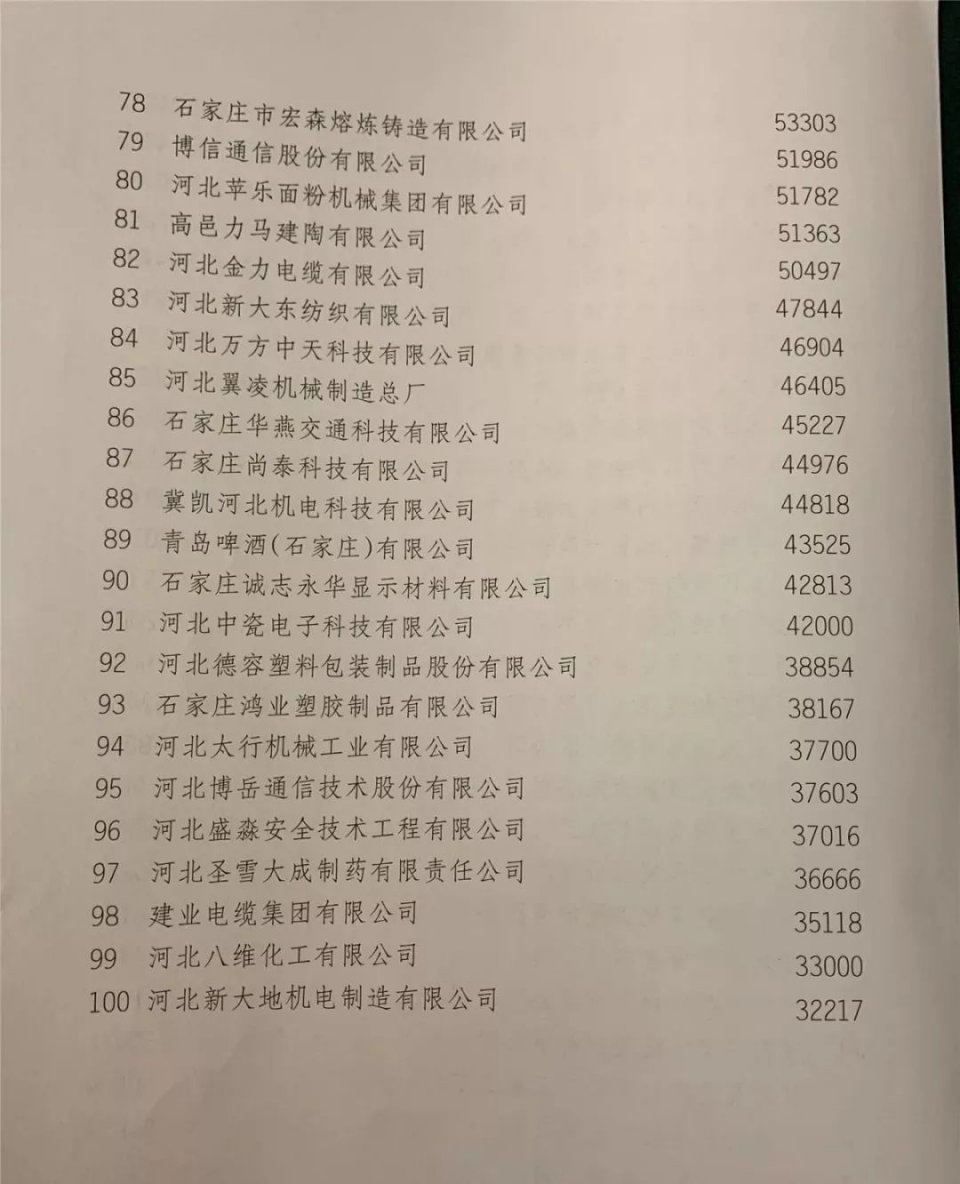 硬核实力独占鳌头,石家庄以岭药业2019年报告摘要