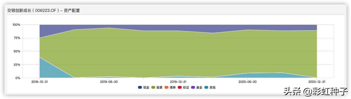 交银施罗德基金519690,交银施罗德基金2010年