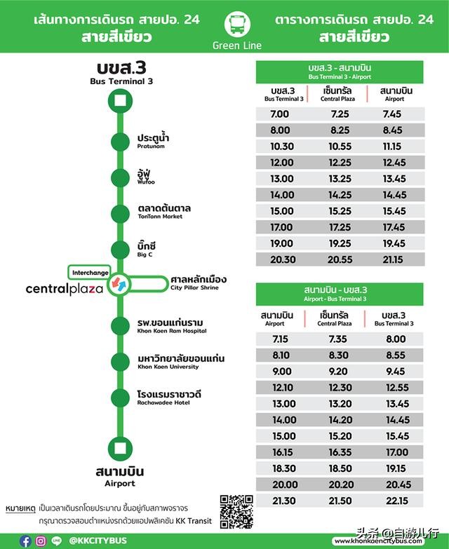 泰国#孔敬府#超级旅行宝典