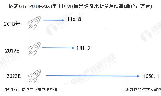 2020年可能爆发的20大行业现状和前景分析