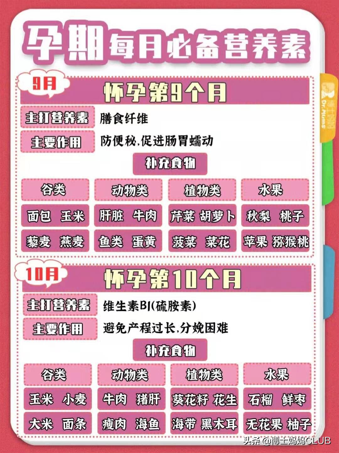 孕期怎么吃保证胎儿营养,孕期怎么吃宝宝才比较白