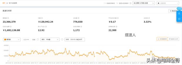 教你一个方法快速给店铺引流,推广运营打造爆款思路