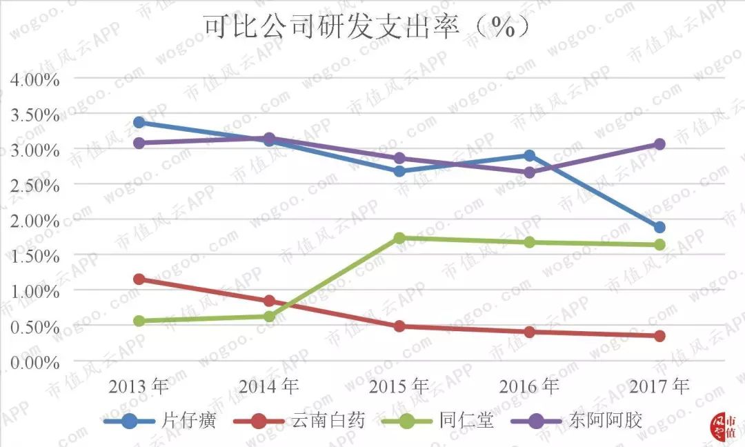 “北有同仁堂，南有片仔癀”|风云独立研报
