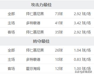 德甲入坑指南,德甲避坑手册这3支球队遭遇危机