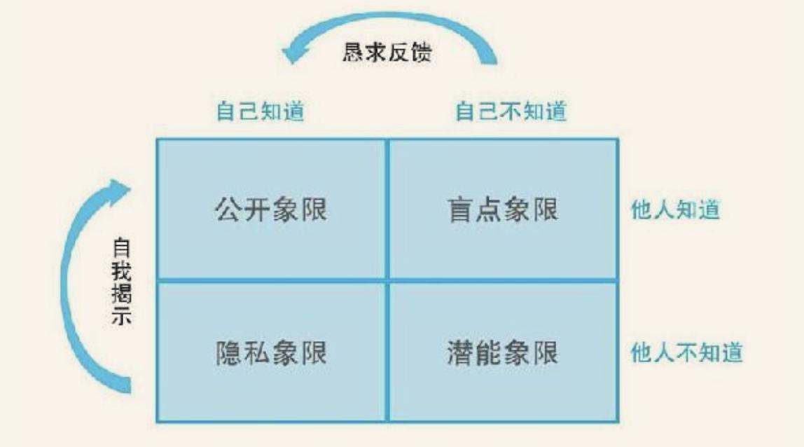 职场不服从领导管理的心理,职场核心技能搞定领导向上管理