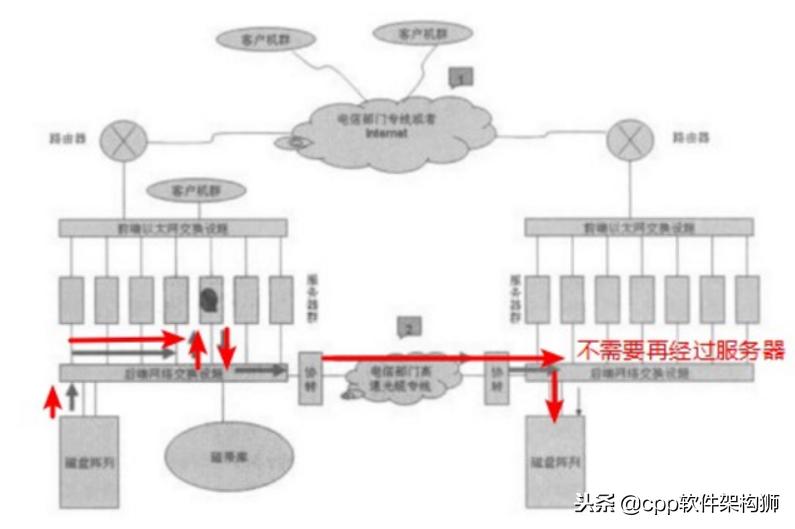 存储技术入门知识大全,存储技术详解图