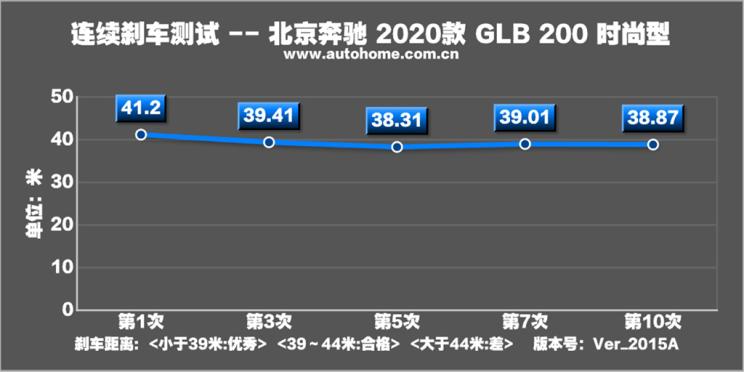 奔驰glb35amg,glb35奔驰评测视频