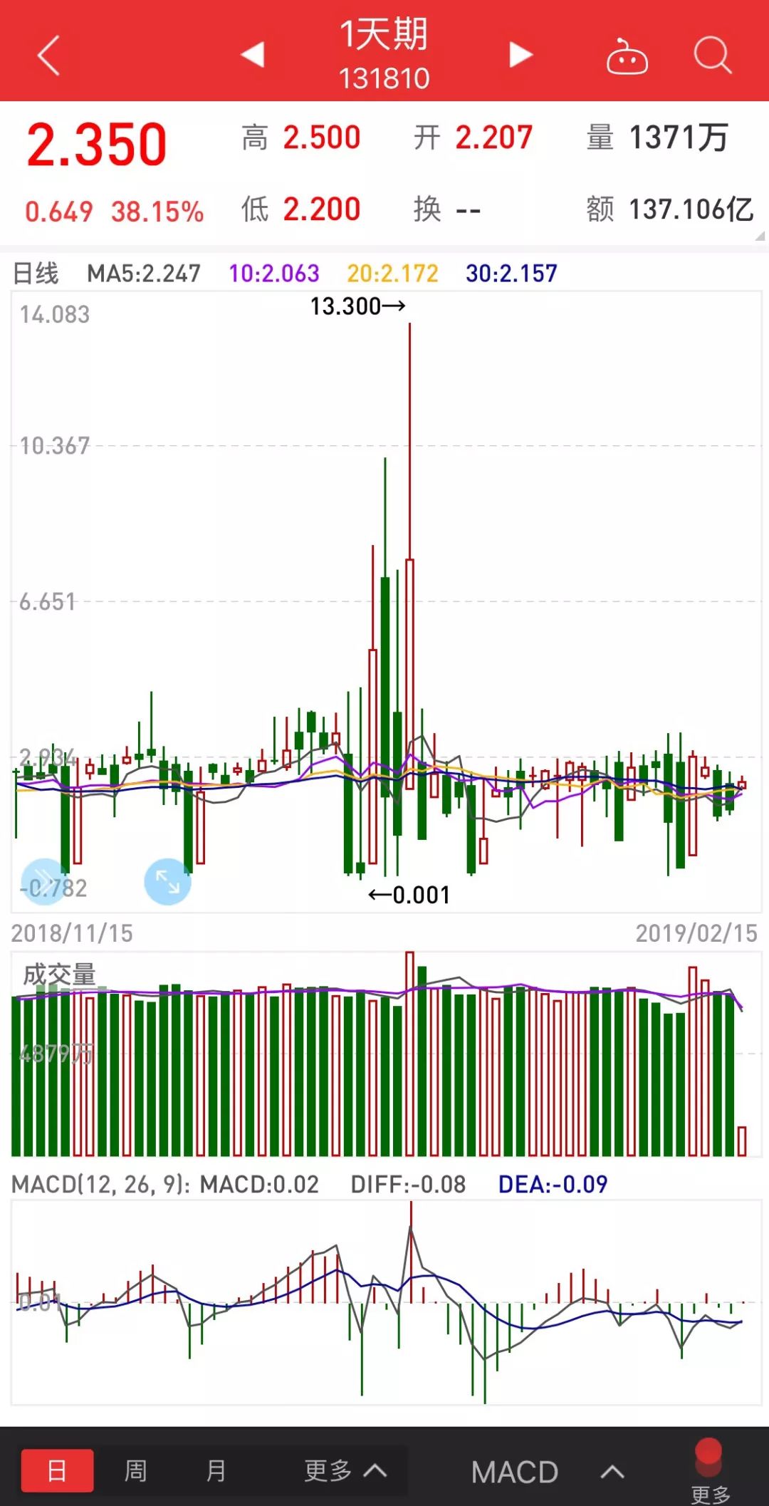 国债逆回购余额宝小金库,国债逆回购跟现金宝哪个划算